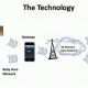 Wireless Technology