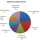 BME Poll Results
