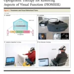 ผลการทดลองด้านความไวต่อแสงและการมองเห็นของผู้ป่วยในการทดลอง PIONEER