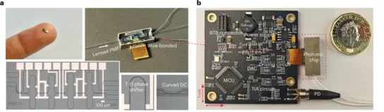 ชิป ConvSpec บนปลายนิ้ว การเชื่อมใยแก้วนำแสง และชุดวงจรสเปกโตรมิเตอร์เทียบกับเหรียญ